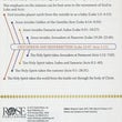 Load image into Gallery viewer, Book Of Acts Pamphlet
