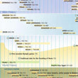 Load image into Gallery viewer, Bible Time Line Pamphlet
